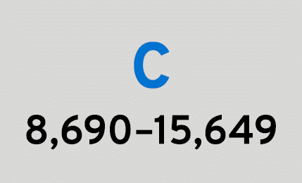 C 8,690–15,649