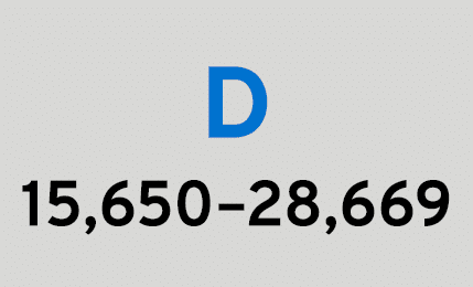 D 15,650–28,669