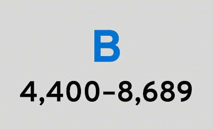 B 4,400–8,689